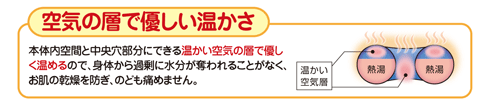 安眠ナイト説明2